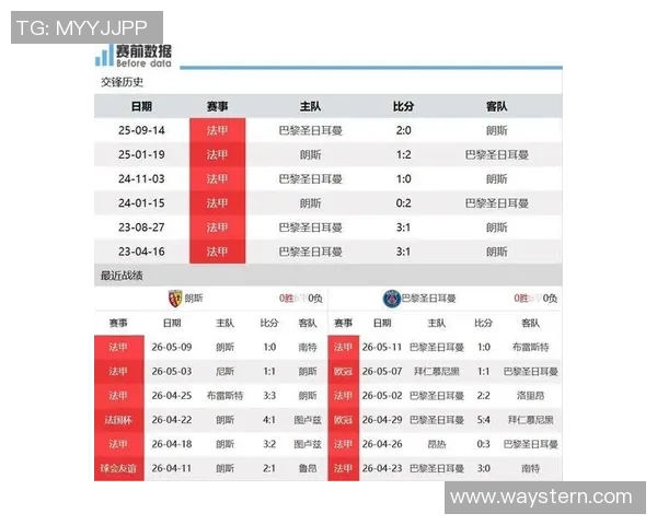 巴黎遭朗斯反超跌至法甲第二夺冠概率依然高达83